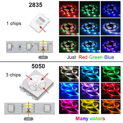 Bande LED RGB Bluetooth